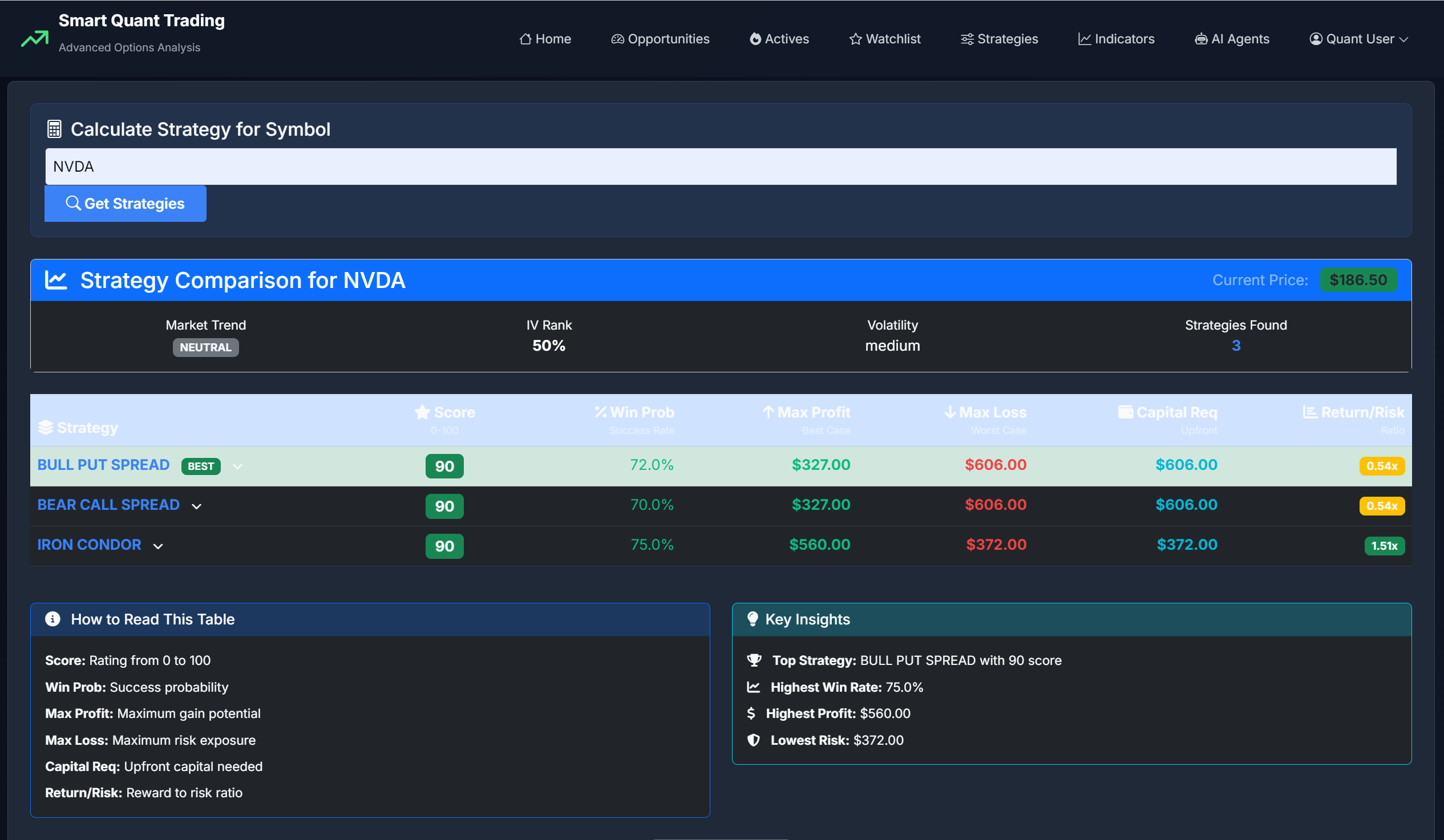 Advanced Options Strategy View and Recommendations